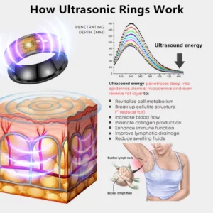 Quantum Biochip Smart RF Shaping Ring