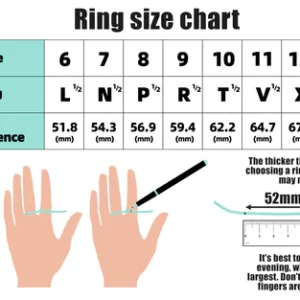 Quantum Biochip Smart RF Shaping Ring