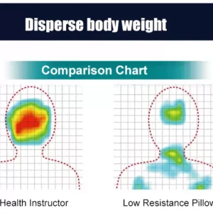 Super Ergonomic Pillow