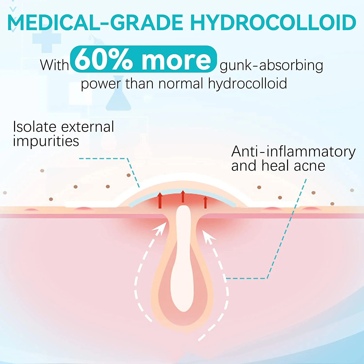ACRēN™ Hydrocolloid Face Patches