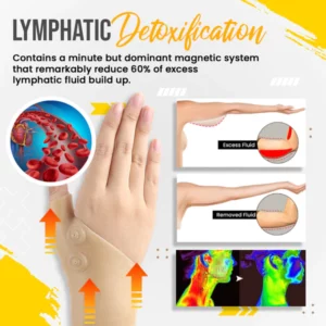 Acupoint Circulation Lymphvity Slimming Wrist Brace