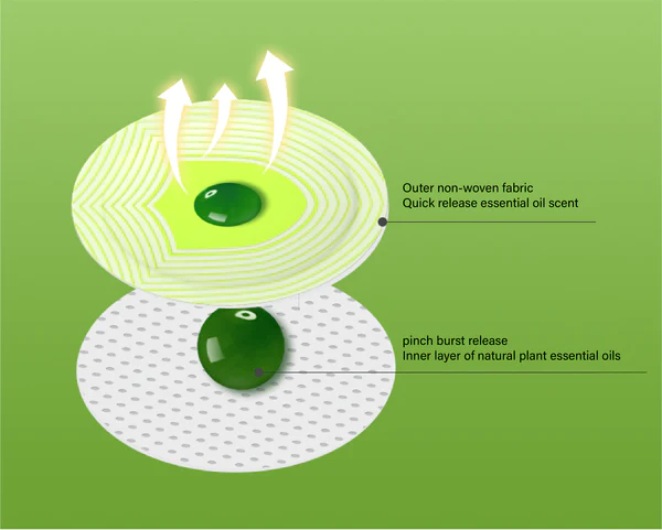 AirFlow® Botanical Extracts Burst Beads Patch