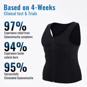 AlphaSculpt™ Gynecomastia Compression Zip-Up Vest