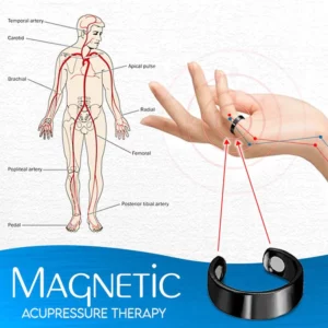 Alternative view of BloodSugar Control Ring