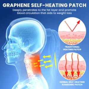 Blusoms™ ThermaHerb Physonic Patch