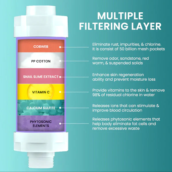 Blusoms™ VCelluNatural Spa-Filter - Image 8
