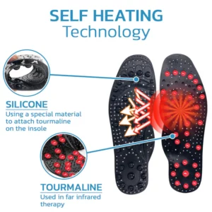 CC™ TitanVein Far Infrared Tourmaline Acupressure Insoles
