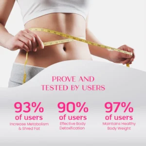 CurvyFit™ Belly Slimming Patch