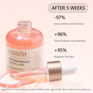 EYOUTH™ Advanced Anti-Aging Serum