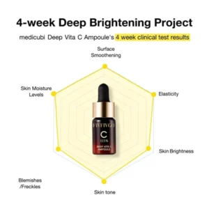 Fivfivgo™ Deep Vitamin C Ampoule