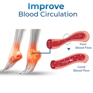 GFOUK™ German Ankle Tendonitis Therapieöl