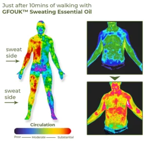 Alternative view of GFOUK™ Sweating Essential Oil