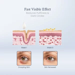 LuminEyes™ Peptide Eye Lift Serum