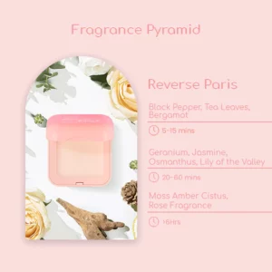 LuvPotions™ Feromone Infused Perfume Collection