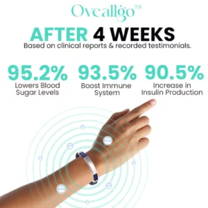 Alternative view of MX™ Apus Ion Therapeutic SugarDown Titanium Wristband