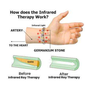 Metiz Germanium Lymphvity Bracelet
