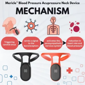New™ Blood Pressure Acupressure Neck Device