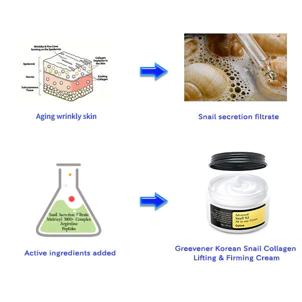 Ouhoe Korean Snail Collagen Kusimudza & Kusimbisa Cream