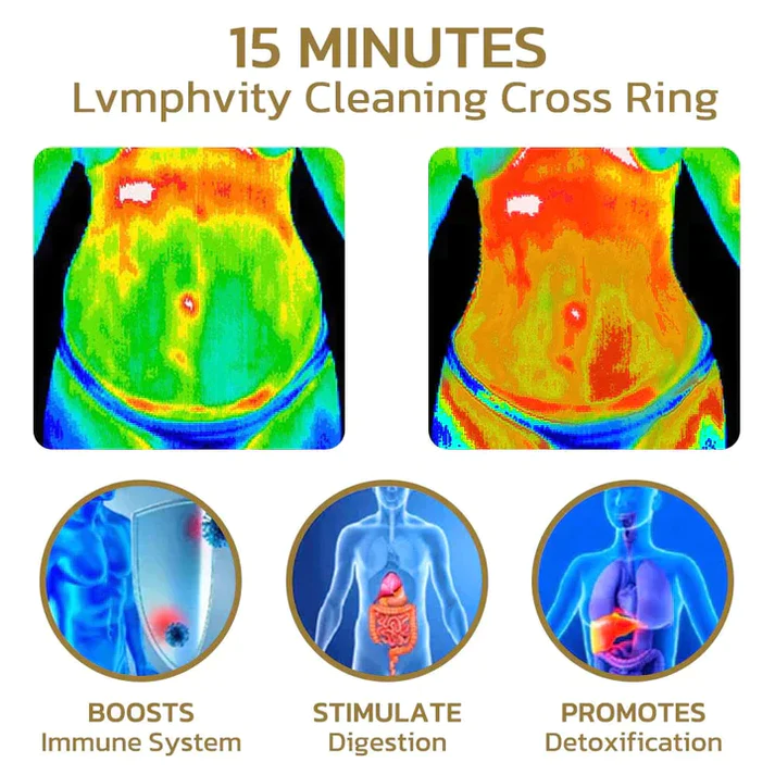 Oveallgo™ DiamondPlus Sugardown Ring