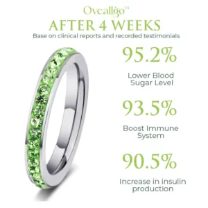 Oveallgo™ Peridotology Sugardown Ring