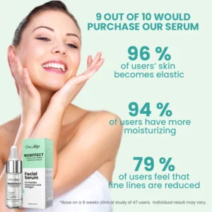 Oveallgo™ RIOEFFECT 30 Day Anti-Aging Treatment Serum