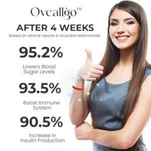 Alternative view of Oveallgo™ RedUp SugarDown Far Infrared Ionix Wristband