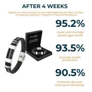 Alternative view of Oveallgo™ SugarFirm PLUS TitanION Wristband