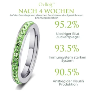Alternative view of Ovllog ™ Peridotologie Sugardown Ring