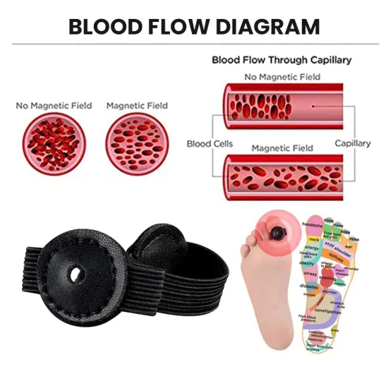 Proring™ Acupressure Toe Ring - Image 4