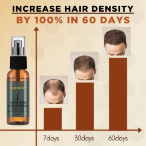 Regrowth™ Nourishing Ginger Spray