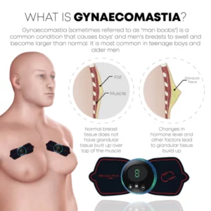 Ricpind Microcurrent Gynecomastia Reduction Massager
