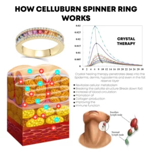Ricpind TitaniumTherapy CelluBurn SpinnerRing