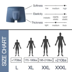 Sfrcord Energy Field Therapy Men's Underwear