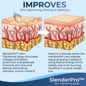 SlenderPro™ Skin Tightening Spray