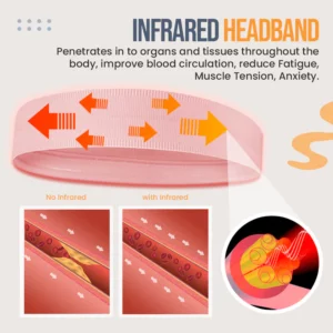 Vòng đeo đầu hồng ngoại giảm căng thẳng Zenband™