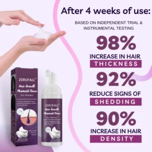 ZeroFall™ Hair Growth Minoxidil Foam