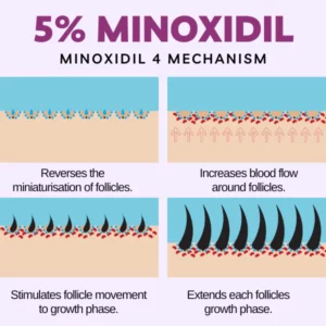 ZeroFall™ Hair Growth Minoxidil Foam