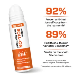 ACT Minoxi Roll-On Hair Treatment