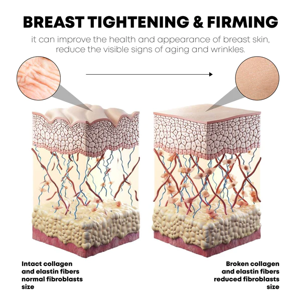 ATTDX Acupoint Breast Enhance Lifting Patch