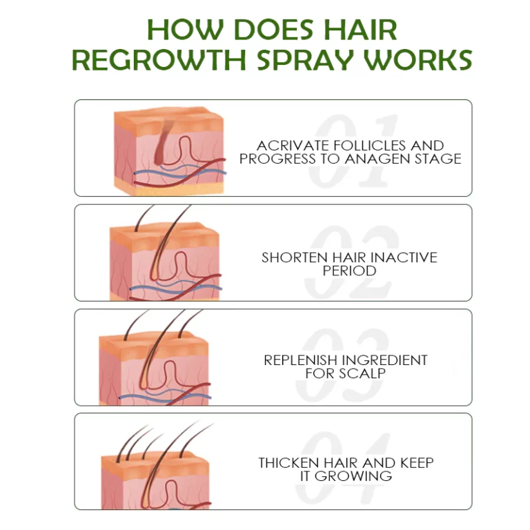 Органичен спрей ATTDX AdvancePro HairRegrowth