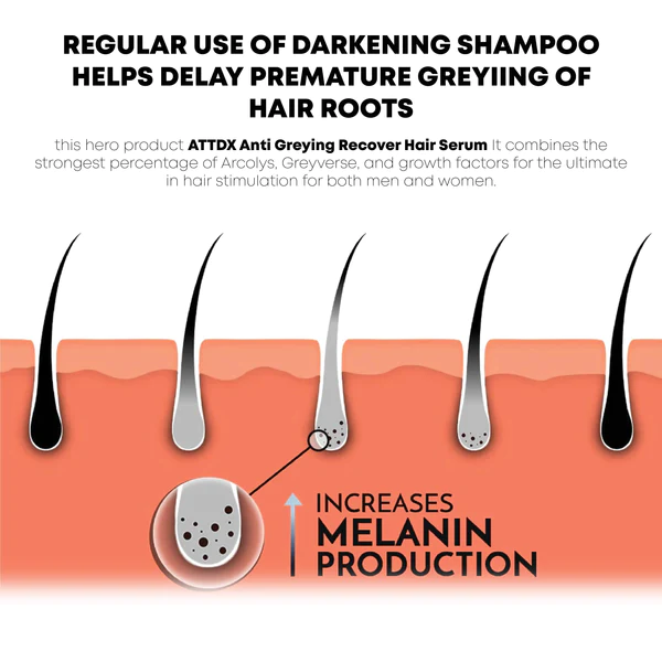 ATTDX Anti Greying Recover Serum do włosów