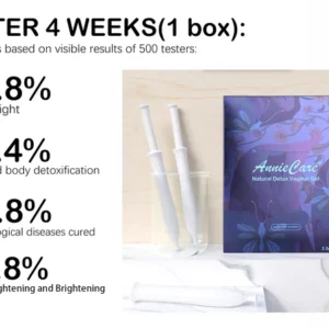 AnnieCare® Instant Itching Stopper