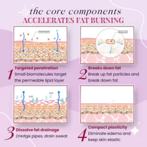 Anti-Cellulite Slimming Essential Oil