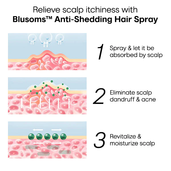 Spray para el cabello Blusoms™ Anti-Caída
