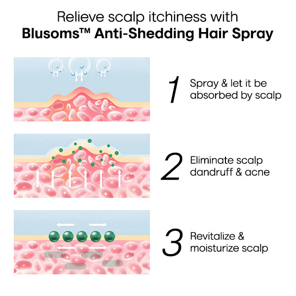 Blusoms Master Anti-Shedding Hair Spray - Image 4