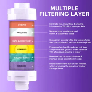 Blusoms™ MinoxidilBoost Hair'Gro Spa Filter