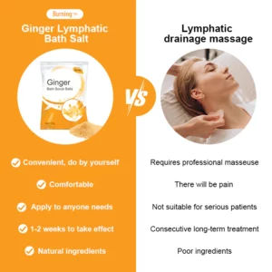 Burning™ Ginger Lymphatic Bath Salt