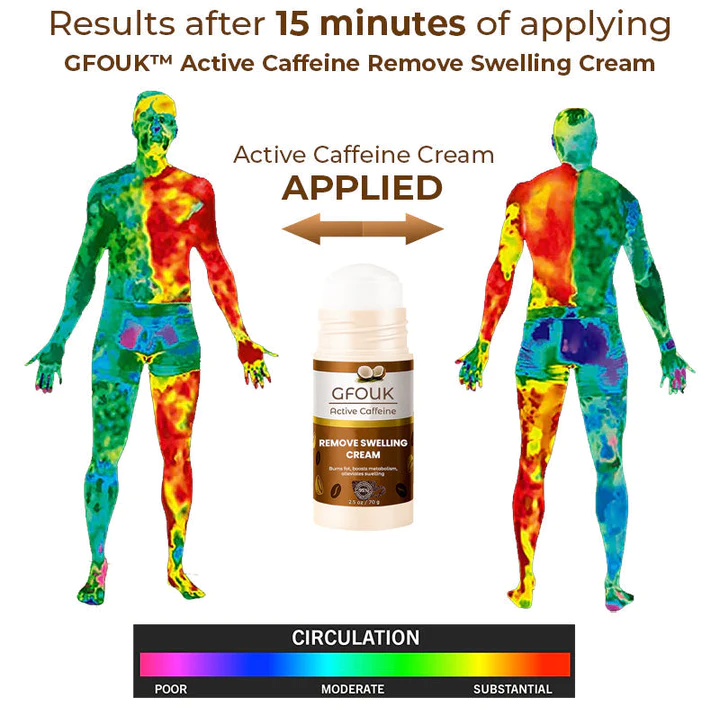 CC™ Active Coffeine Remove Swelling Cream