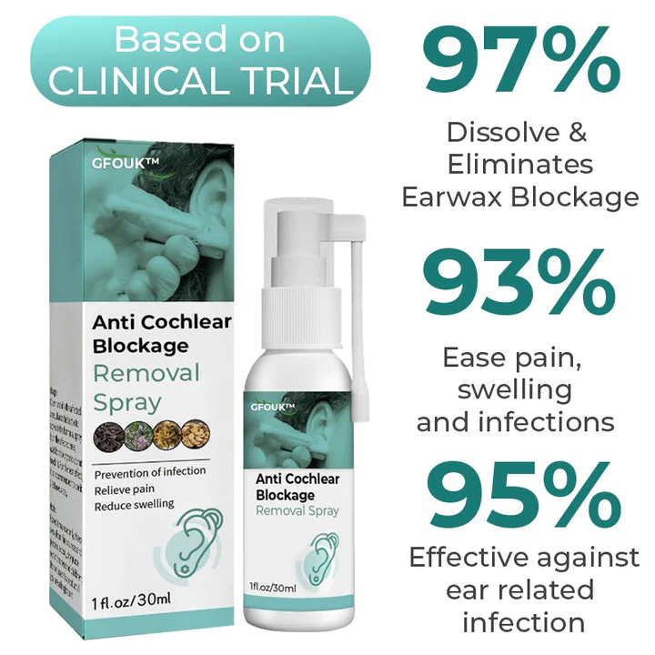 CC™ Anti Cochlear Blockage Spray