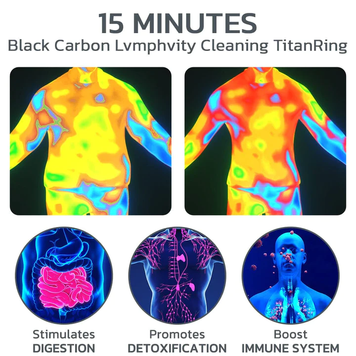 CC™ Siyah Karbon Lvmphvity Temizleme TitanRing
